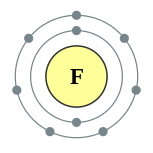 Conchas de elétrons de flúor (2, 7)