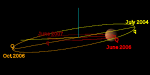Órbita de Marte (vermelho) e Ceres (amarelo).