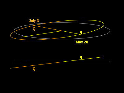 File:ThePlanets Orbits Mercury EclipticView.svg