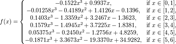 f (x) = \ \ deixou {\ begin {matrix} -0,1522 x ^ 3 + 0,9937 x, & \ mbox {if} x \ in [0,1], \\ -,01258 x ^ 3-0,4189 x ^ 2 + 1,4126 x - 0,1396, & \ mbox {if} x \ in [1,2], \\ 0,1403 x ^ 3-1,3359 x ^ 2 + 3,2467 x - 1,3623, & \ mbox {if} x \ in [2, 3], \\ 0,1579 x ^ 3-1,4945 x ^ 2 + 3,7225 x - 1,8381, & \ mbox {if} x \ in [3,4], \\ 0,05375 x ^ 3 -0,2450 x ^ 2-1,2756 x + 4,8259, & \ mbox {if} x \ in [4,5], \\ -0,1871 x ^ 3 + 3,3673 x ^ 2-19,3370 x + 34,9282, & \ mbox {if} x \ in [5,6]. \\ \ End {matrix} \ right.