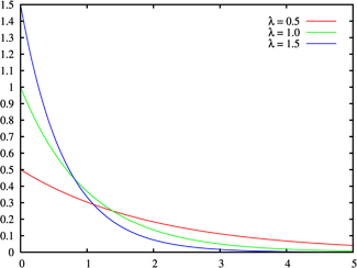 Função densidade de probabilidade