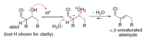 Mecanismo para a desidratação catalisada por ácido de um aldol